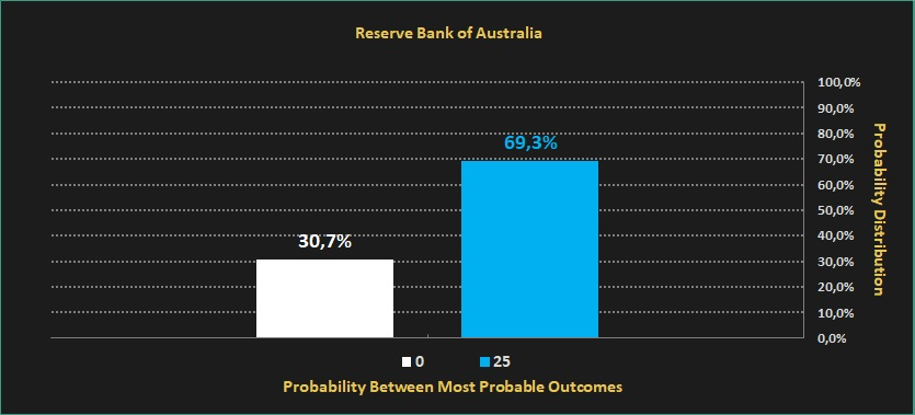انتظارات از افزایش نرخ بهره استرالیا.webp
